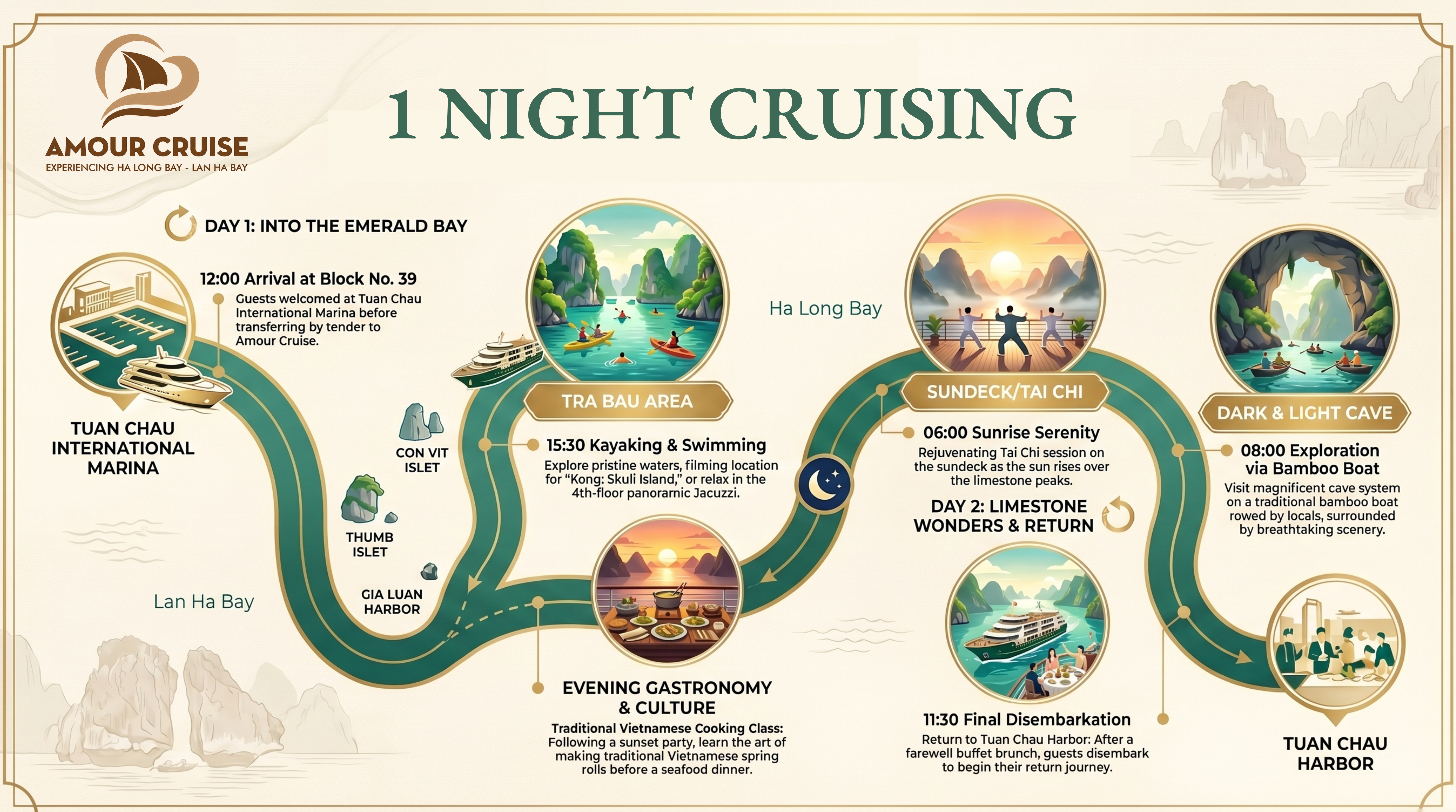 2-Day 1-Night Halong Bay Tour: The Perfect Itinerary for Couples and Families